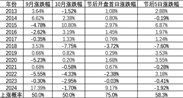 融凯配资 股指 构建多头备兑策略